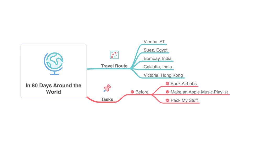 Mind map pour organiser ses idées